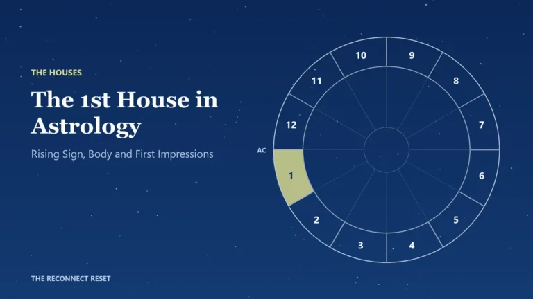Chart wheel with the first house and the Ascendant highlighted
