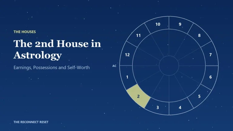 Chart wheel with the second house highlighted