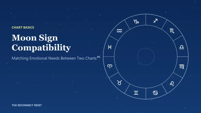Two chart wheels side by side with each Moon position highlighted