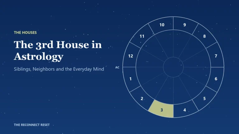 Chart wheel with the third house highlighted